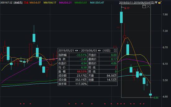 嘉兴一周天气预报评测2