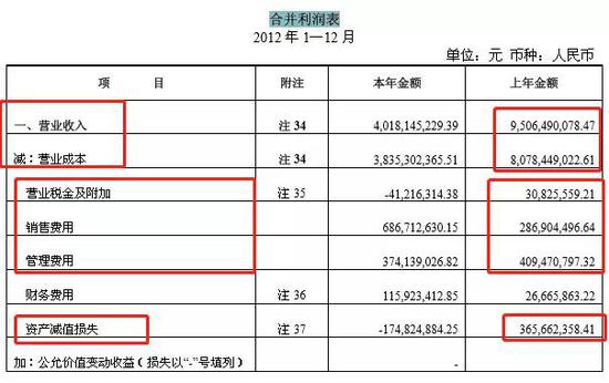 山东省潍坊市寿光市天气评测3