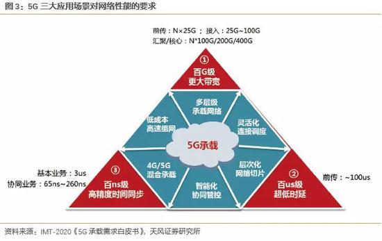 潍坊天气2345评测2