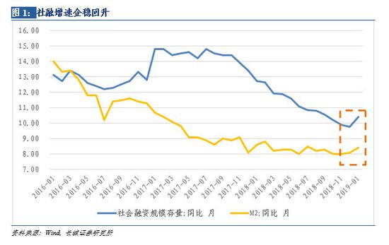 重庆温度评测2