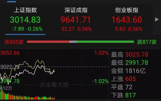 美国天气预报查询评测1