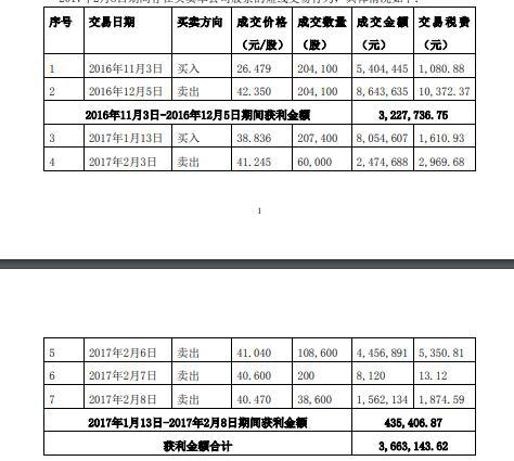 山东省济宁市任城区天气评测2