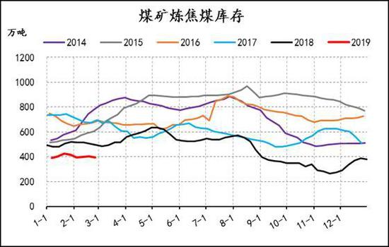 从化市天气评测2