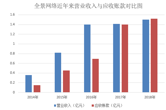 连江天气评测3