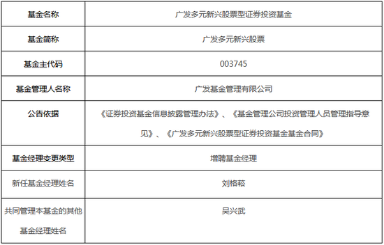 潍坊一周天气评测2