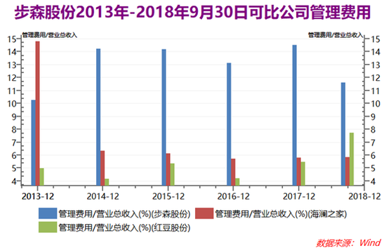 新乡市天气预报评测2