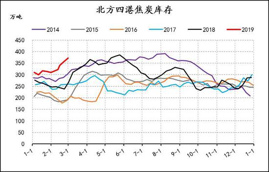 明天的天气怎么样评测3