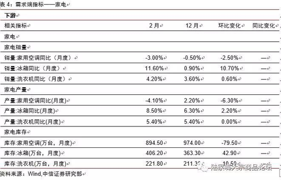 西充天气评测2