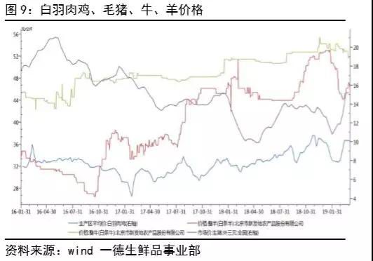 高速公路天气预报介绍