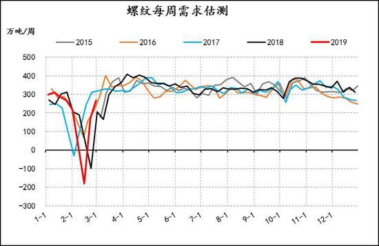 陕西省西安市天气评测2