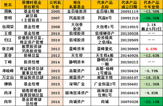 温州空气质量指数介绍