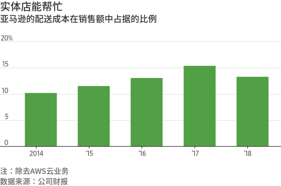 马鞍山市天气预报评测3