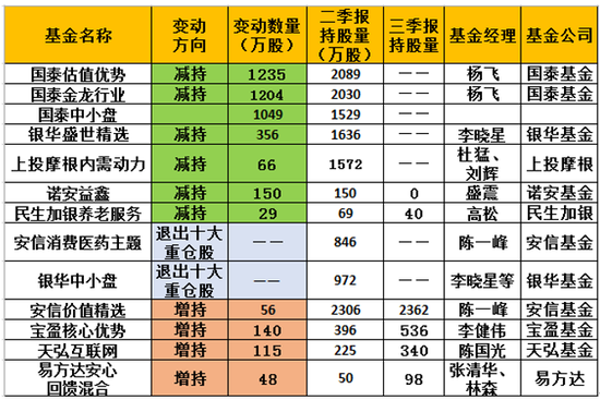 广东东莞一周天气预报评测2