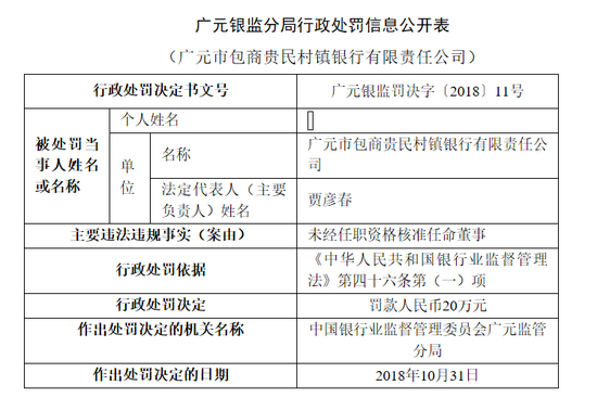 大庆市天气预报评测2