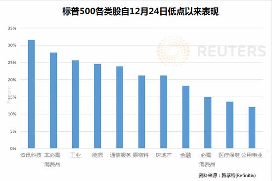 兰州天气预警评测1