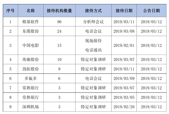 中甸天气评测2