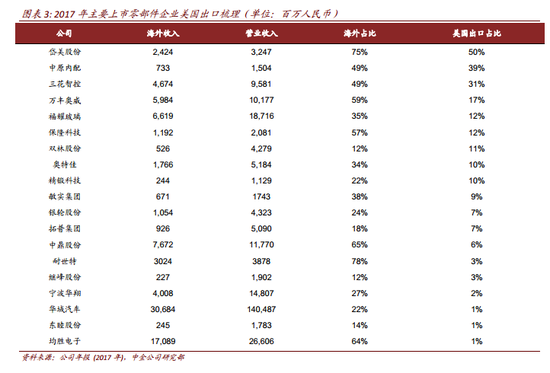 佛山天气预报一周 7天评测1