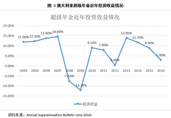 牡丹江一周天气预报评测3