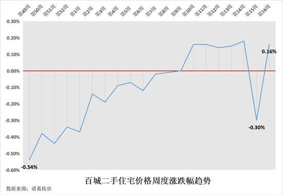 杨凌天气评测3