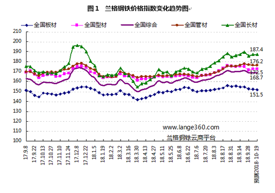 河北省天气预报查询评测3