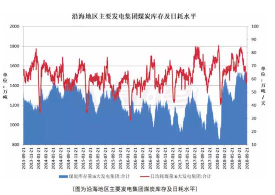 星子天气介绍