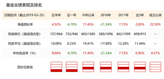 南京雾霾介绍