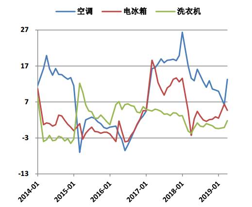 呈贡天气评测3