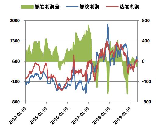 城步天气预报介绍