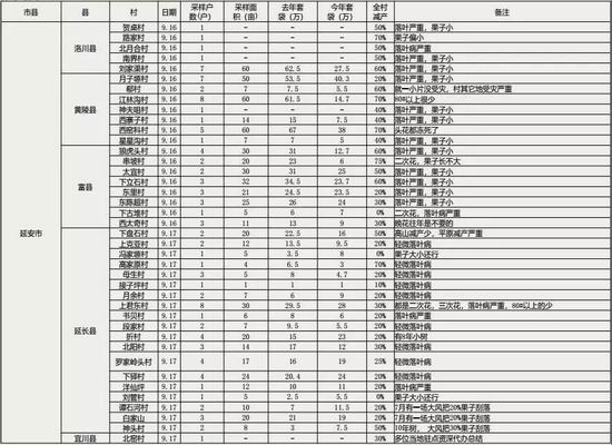 新乡 天气评测1