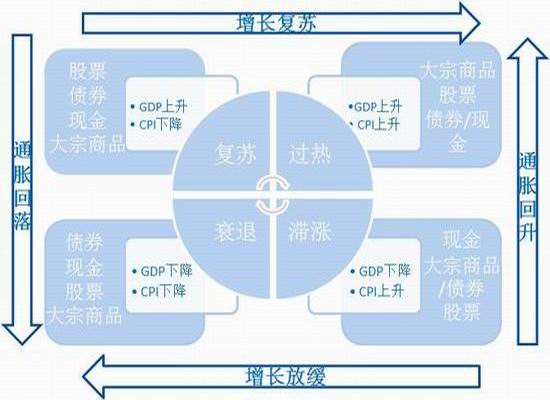 凤凰古城天气预报一周评测1