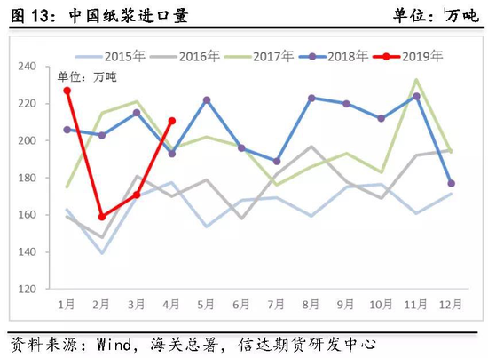 肇东天气预报评测2