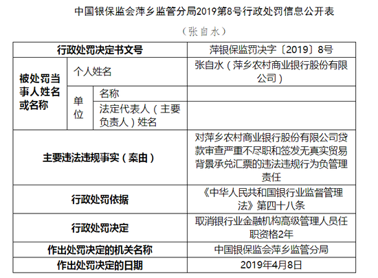 河南省郑州市金水区天气评测2