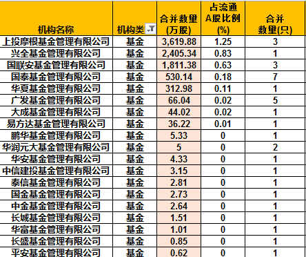 建始天气预报介绍