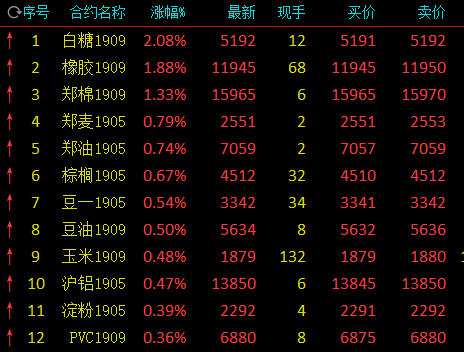 黔西县天气预报评测2