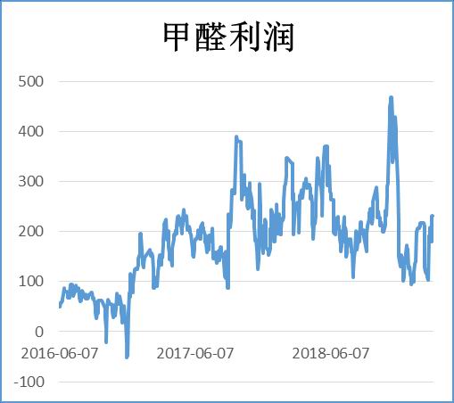 会理县天气评测2