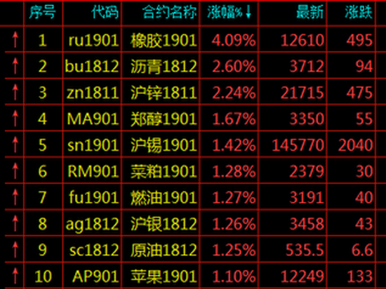 白城市天气预报评测2