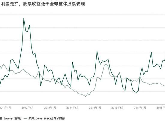 河南省郑州市金水区天气评测1