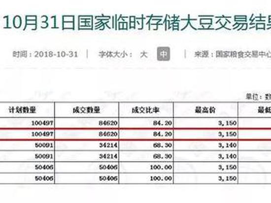 安徽砀山天气预报评测1