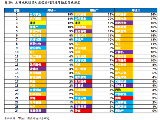 西安市天气预报评测2