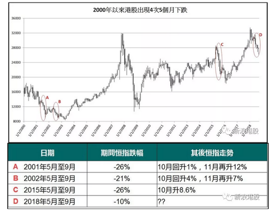 宝安天气评测3