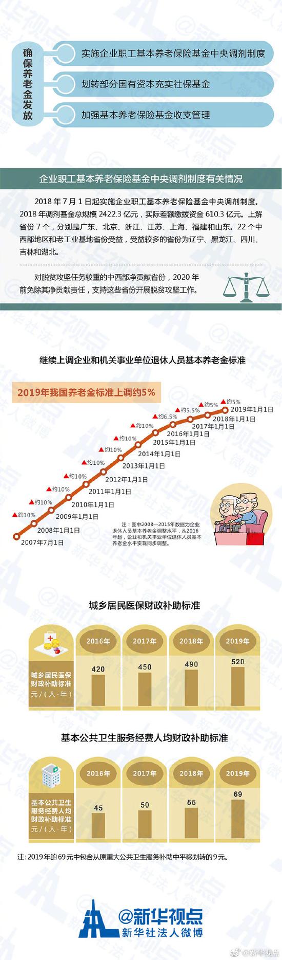 河南省新乡市长垣县天气评测3