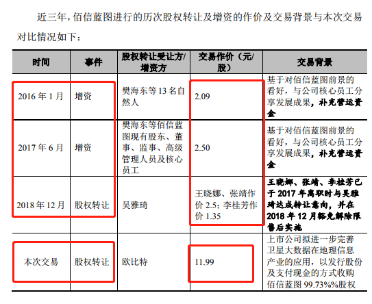 惠水天气评测1