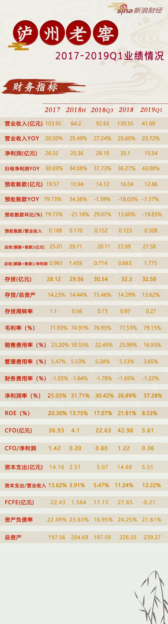 吉林天气预报一周介绍