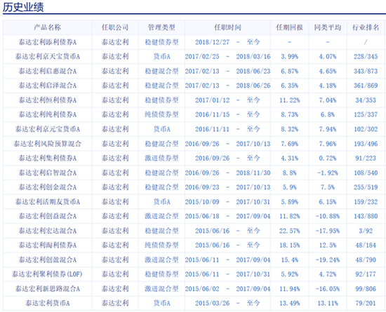 婺源天气评测1