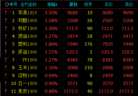 兖州天气介绍