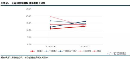 迪庆天气预报评测2