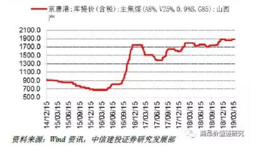 安阳天气预报一周评测2