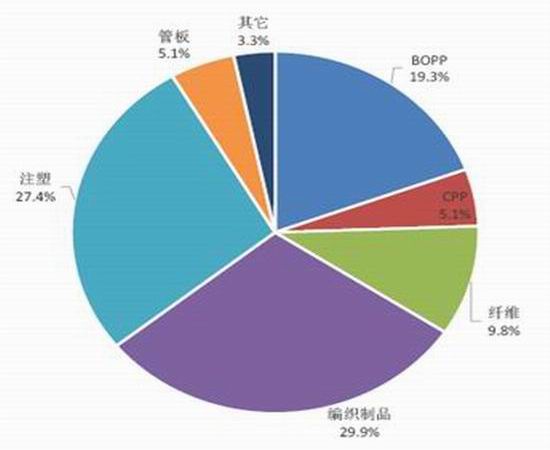 青州天气介绍