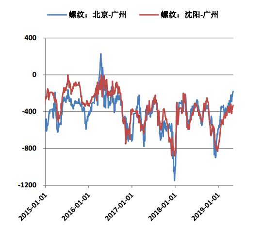 丰润天气评测3