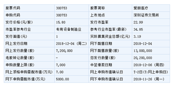 平顶山7天天气预报评测3